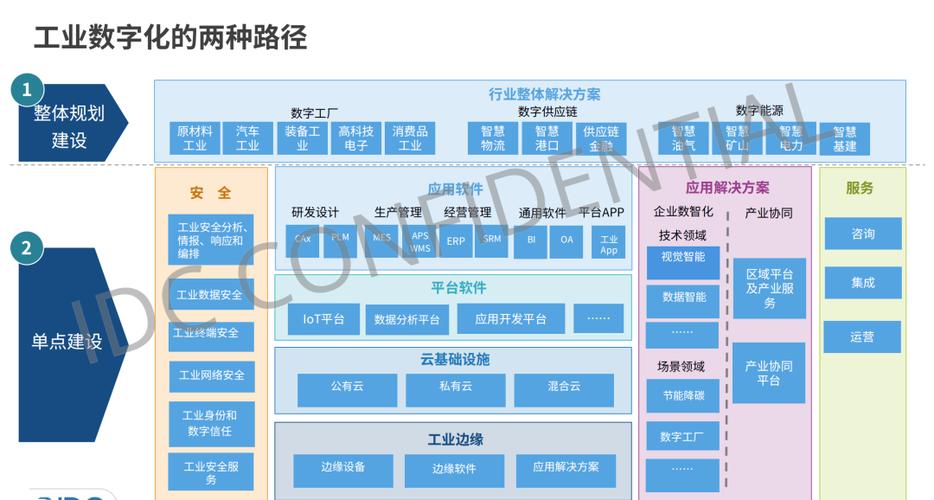 it规划整体方案及erp咨询规划解决方案ppt